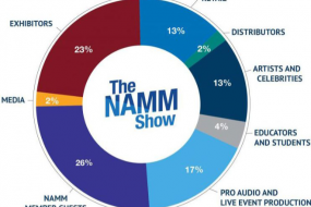 The 2022 NAMM Show’s AUDIENCE Profile